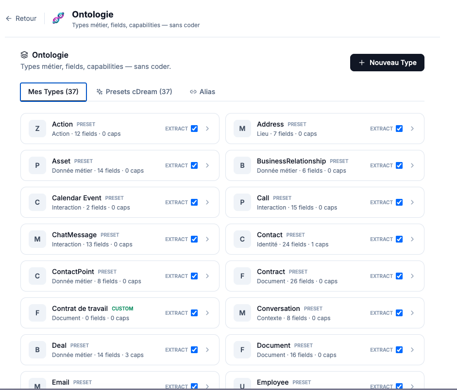 Oryvel ontology view — 37 typed business object types